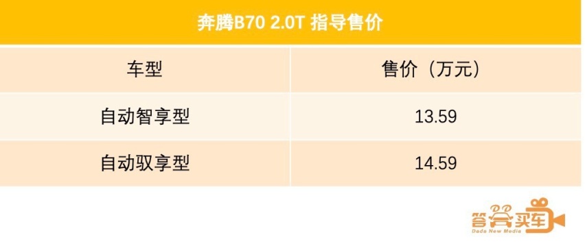 7.86 秒破百  轴距2800mm  价格不到15万 奔腾B70 新