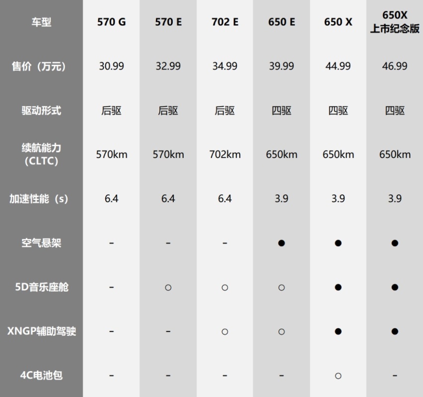 看完小鹏 G9 的发布会后，我想说......