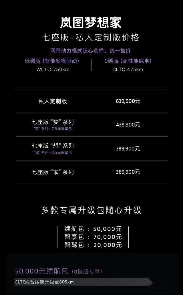 生而不同!开创电动MPV全新品类,岚图梦想家霸气登场