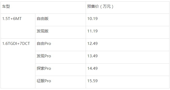 打造家用头等舱 捷途X95广州车展预售10.19万起