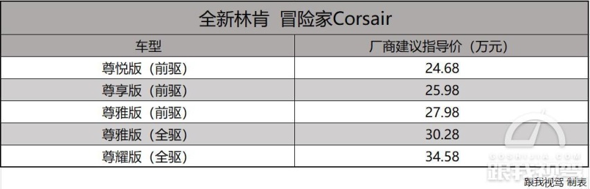 豪华也“亲民”国产首款林肯冒险家Corsair售24.68万