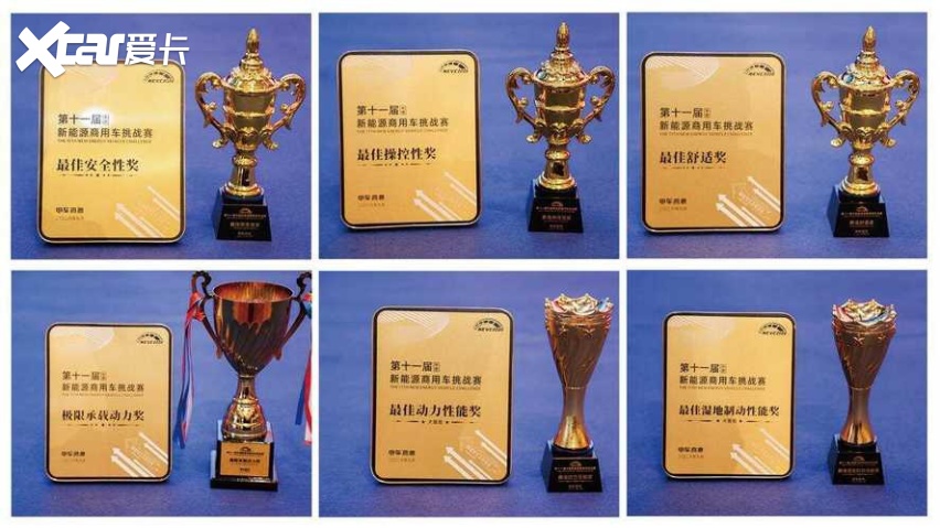 荣耀加冕，实力见证！风景i9斩获NEVC2026挑战赛六项全能大奖