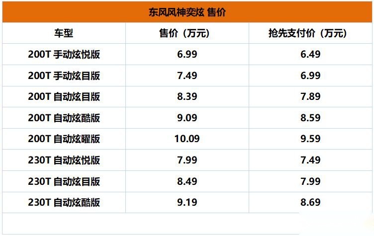 “奕自在，炫自由”东风风神奕炫上市