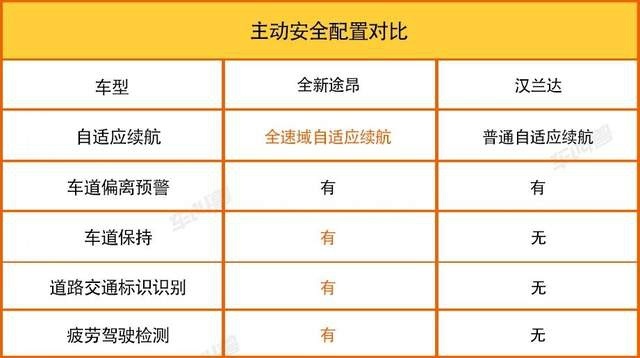 大块头也有大智慧 体验2021款上汽大众全新途昂