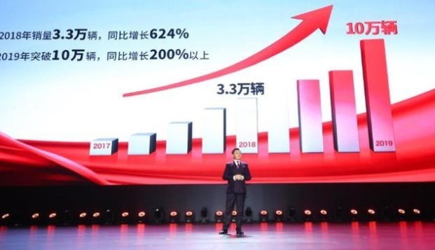 上半年销量突破14万辆 同比增长107% 中国红旗飘扬车市！