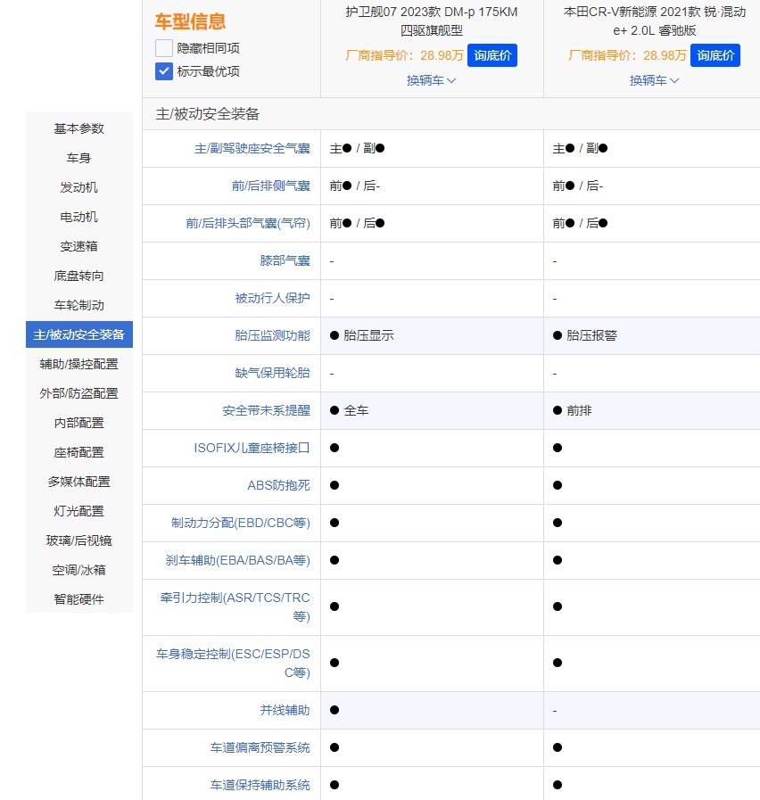 护卫舰07对比CR-V锐·混动e+，热门家用SUV该怎么选？