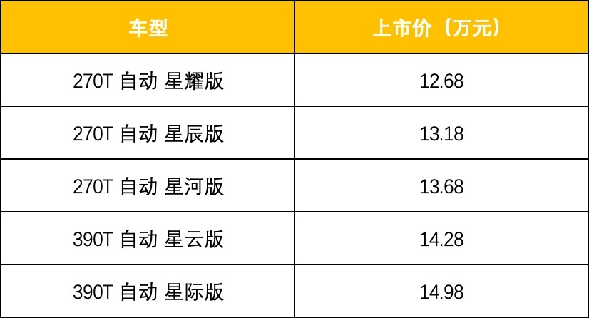 12.68万元起 刚上市的传祺GS4 PLUS有哪些亮点