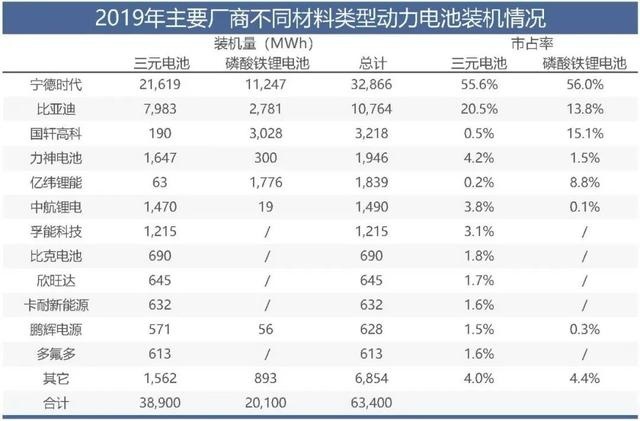 CTP、刀片、无钴……动力电池新技术的幕后黑手是谁？