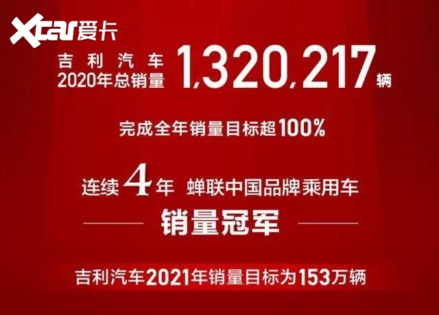 或投放5款新车，吉利2021新车规划曝光！