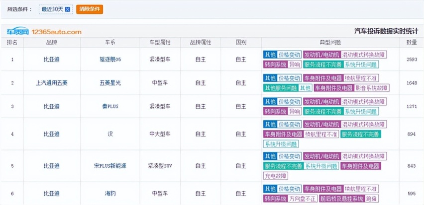 3·15老车主维权，厂商也委屈