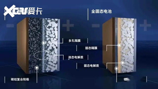 iX、i4、固态电池，宝马继续发力布局电动化