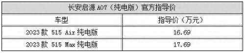 15.59万元起的中大型轿车！长安启源A07该怎么选？