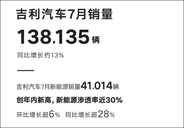 比亚迪组大哥局，吉利、奇瑞壮腰，自主五强真能好好在一起？
