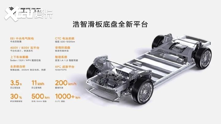自研自产，还是现货！哪吒新五项技术解析