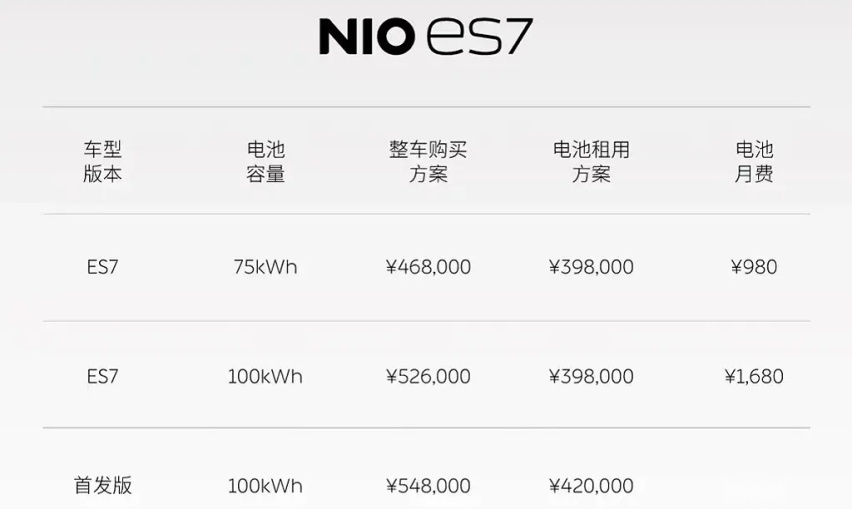 百公里加速3.9秒 解析蔚来旗下最快SUV-ES7
