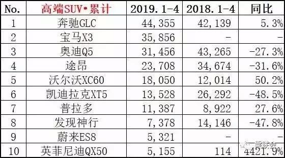 2019年前4月销量盘点，哭的人比笑的多，衰退还是进步？