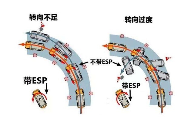关于冬季的那些开车流言，哪些是谣言？这几款不推荐您买！