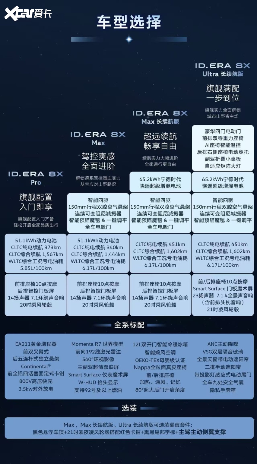 李治廷出任ID. ERA 8X品牌形象大使 德系驾控旗舰SUV正式开启