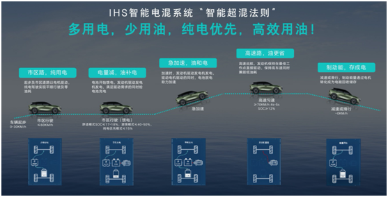 为快乐满电启辰 东风日产启辰大V DD-i珠海黄浦预售品鉴会