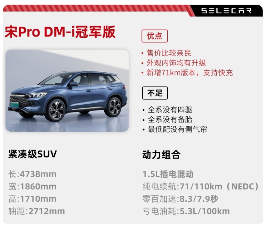 入门即高配，宋Pro DM-i冠军版13.58万元起，也是要掀桌子了！