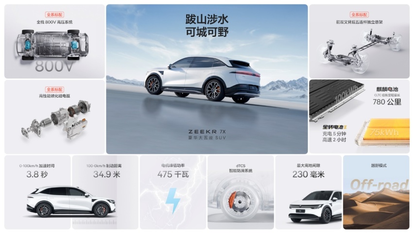 22.99万元起：豪华大五座SUV极氪7X正式上市
