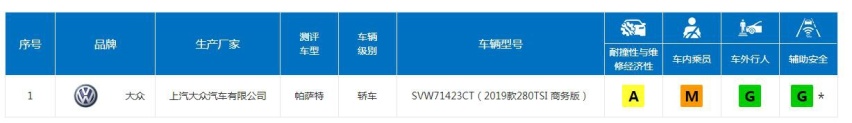 车界观察：为何越来越多人放弃上汽大众？