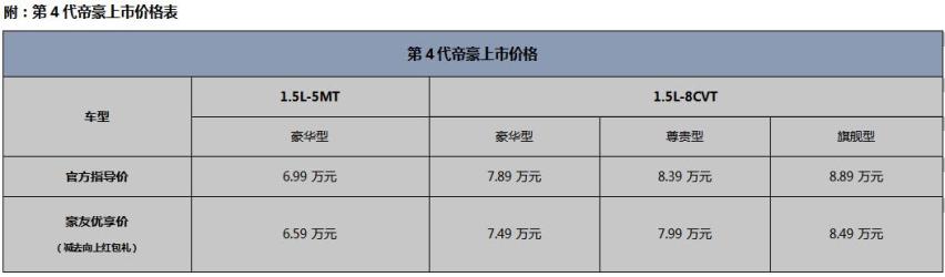 第4代帝豪上市了，6.99万元就能get孙一文、李娜同款座驾！