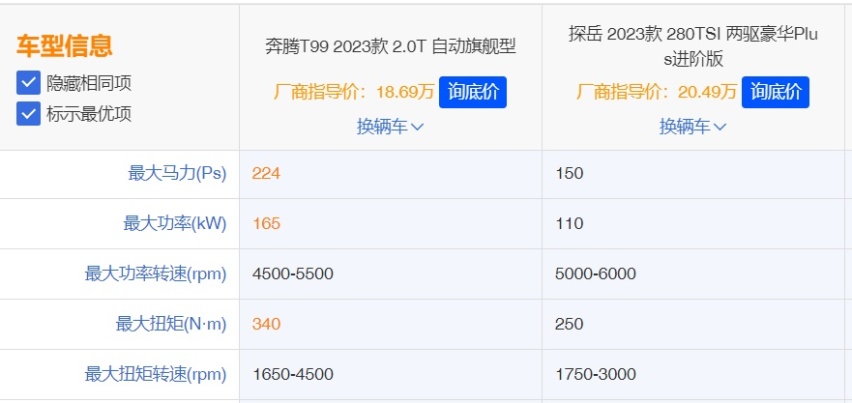 大5座SUV的“卷王” 对比探岳、奔腾T99 差距竟然这么大