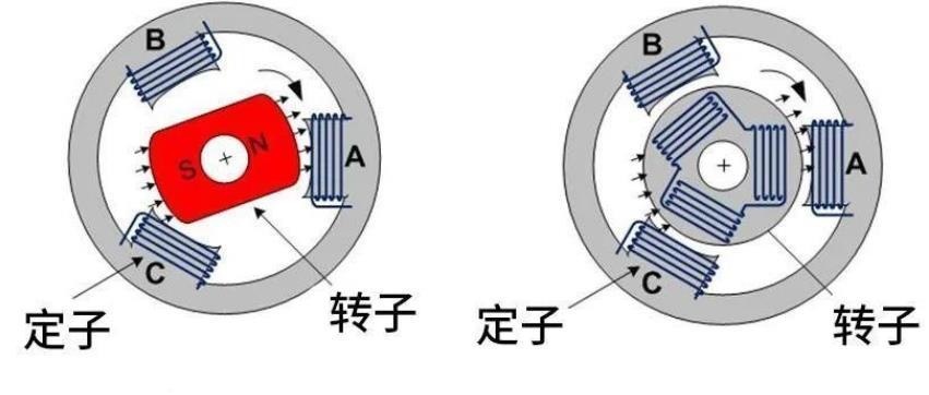 2023款岚图FREE，异步电机换永磁同步电机，功率大降204马力