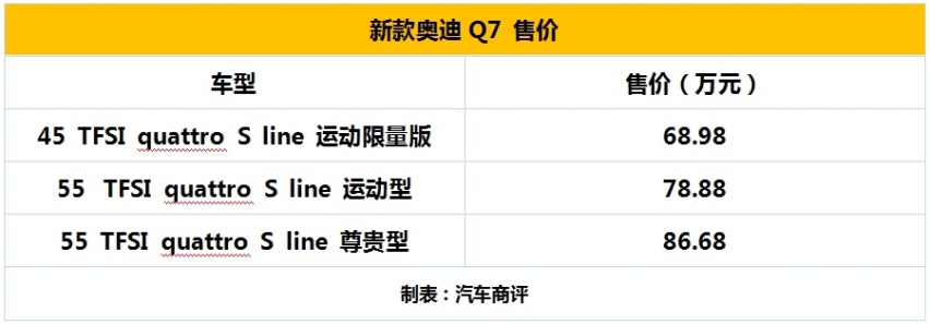 全新设计 丰富配置 新款奥迪Q7上市 68.98万元起售