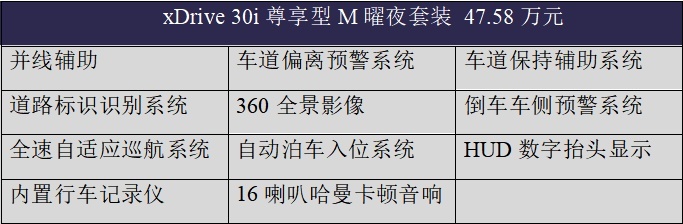 39.28-47.58万元，中期改款后的X3有哪些变化？