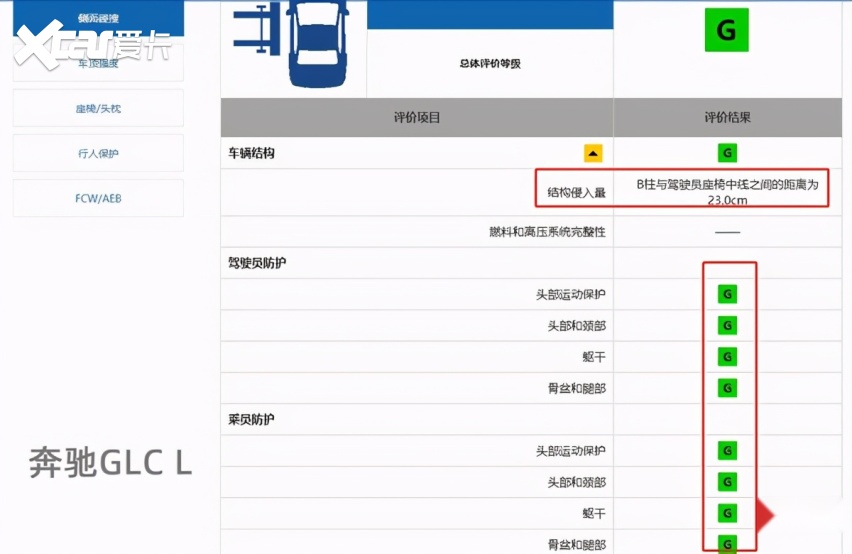 中保研碰撞测试最好车型对比最有争议车型，GLC与皓影差距在哪