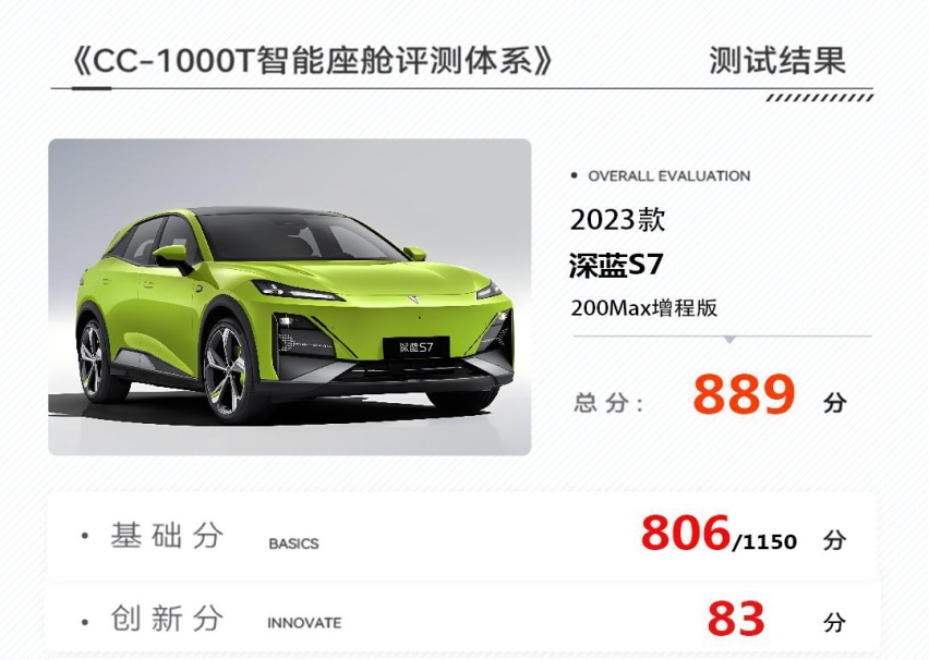 “卷数量”还是“卷体验”，深蓝S7智能座舱有何亮点？