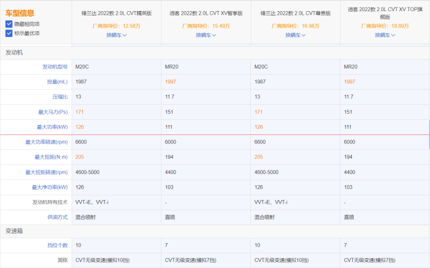 超值SUV选锋兰达还是逍客？点击查看购车不迷路！