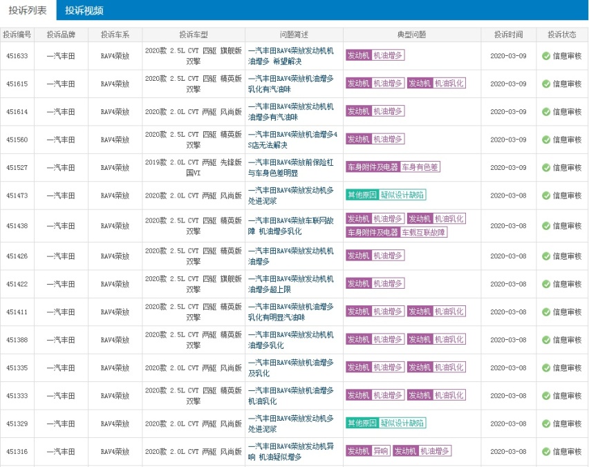 央视315延期了，汽车圈谁会中招？上榜热度都在这！