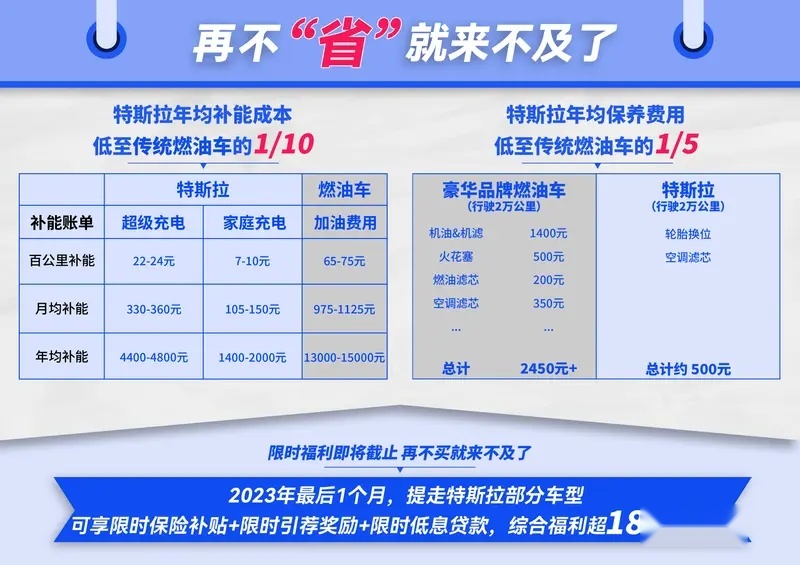 特斯拉11月交付超8.2万辆，补贴上线后Model 3/Y继续供不应求