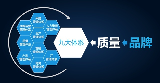 2020逆势增长8.6%，体系实力刷新