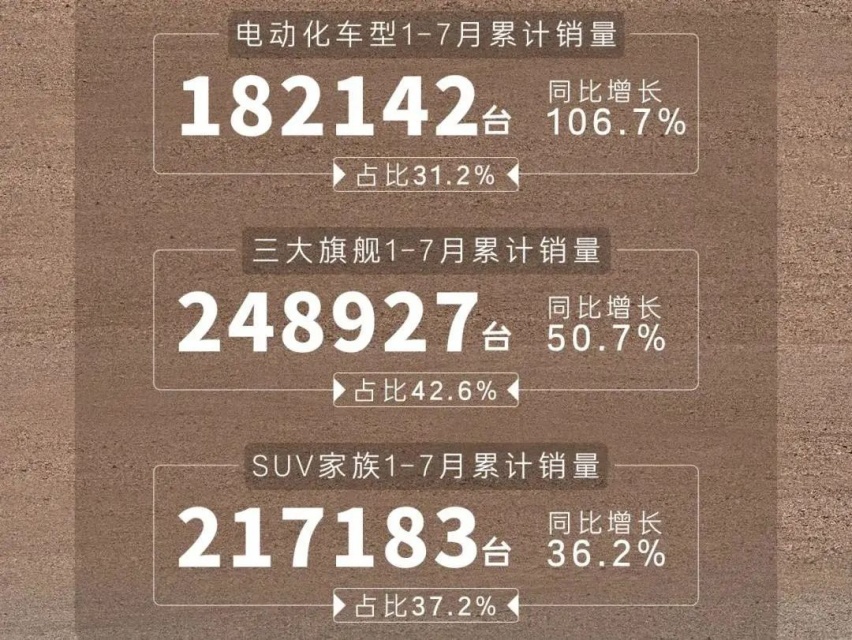 7月销量84000辆，广汽丰田没带来大惊喜，但就是稳