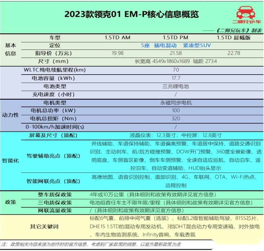 混动别只盯日系，20万级3款插混SUV，无惧油价波动，没有续航焦虑