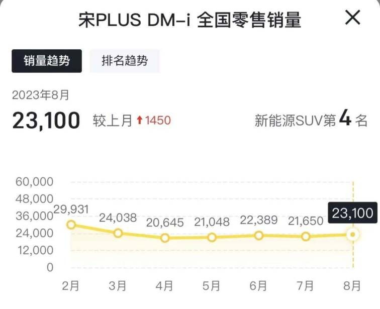 8月热门新能源SUV销量盘点：银河L7、深蓝S7、零跑C11大放异彩！