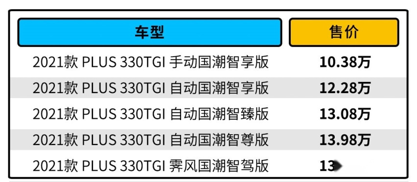 标配14.1英寸屏/181马力 荣威RX5 PLUS才10万出头？