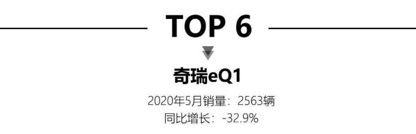 5月新能源销量公布，特斯拉Model 3轻松破万并夺冠