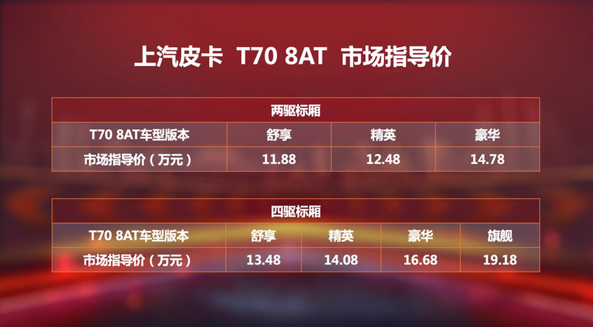 上汽MAXUS T70出新款 售价11.88-19.18万