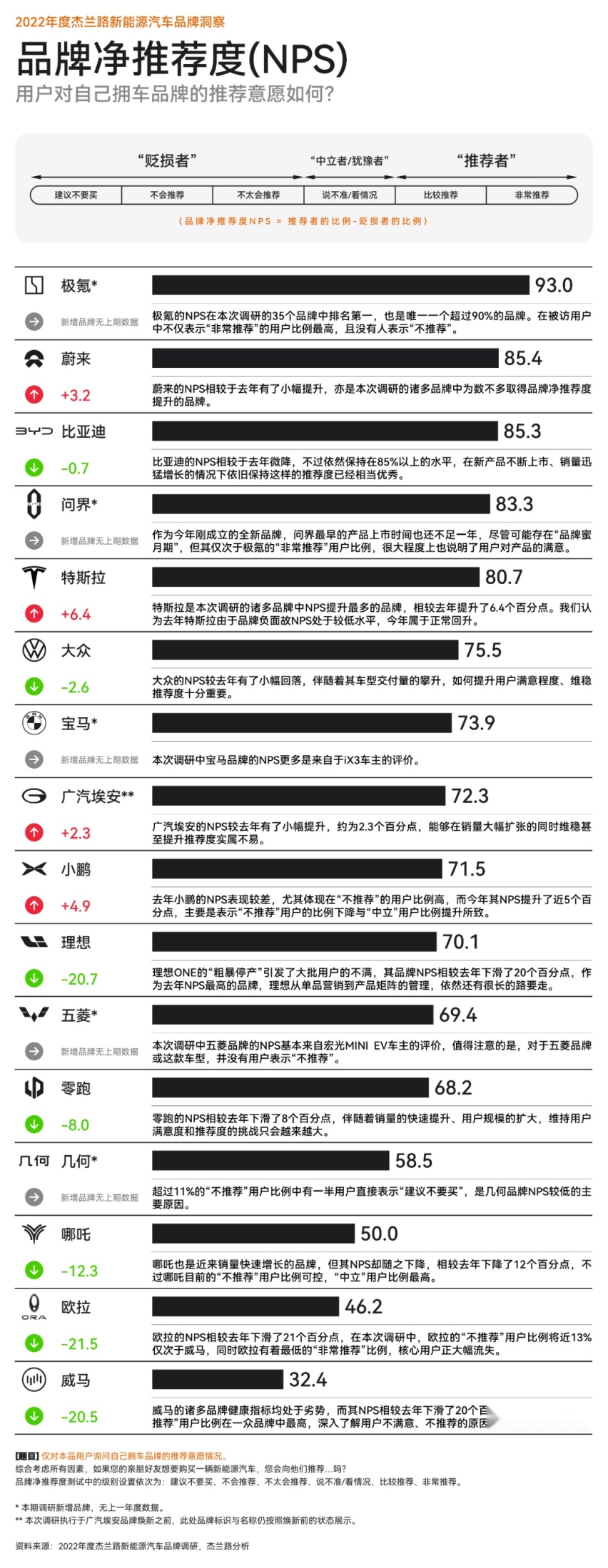 有点意思，极氪001的“路人缘”为什么那么好？