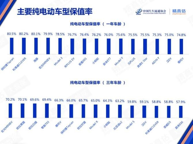 保值率纯电动车.jpg