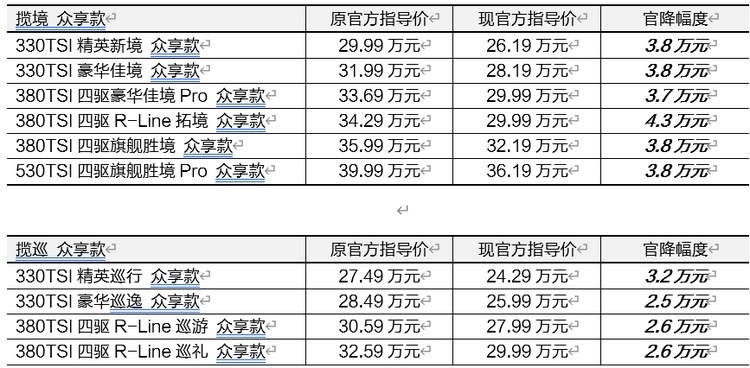 揽境、揽巡众享款全系官降 加享3周年限时万元现金回馈等福利