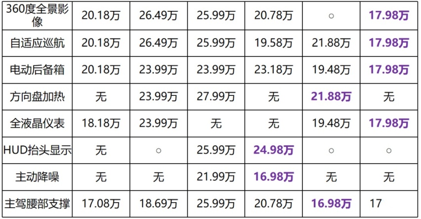 轴距堪比探岳，外观内饰双升级，16万买现代全新途胜L却不值？