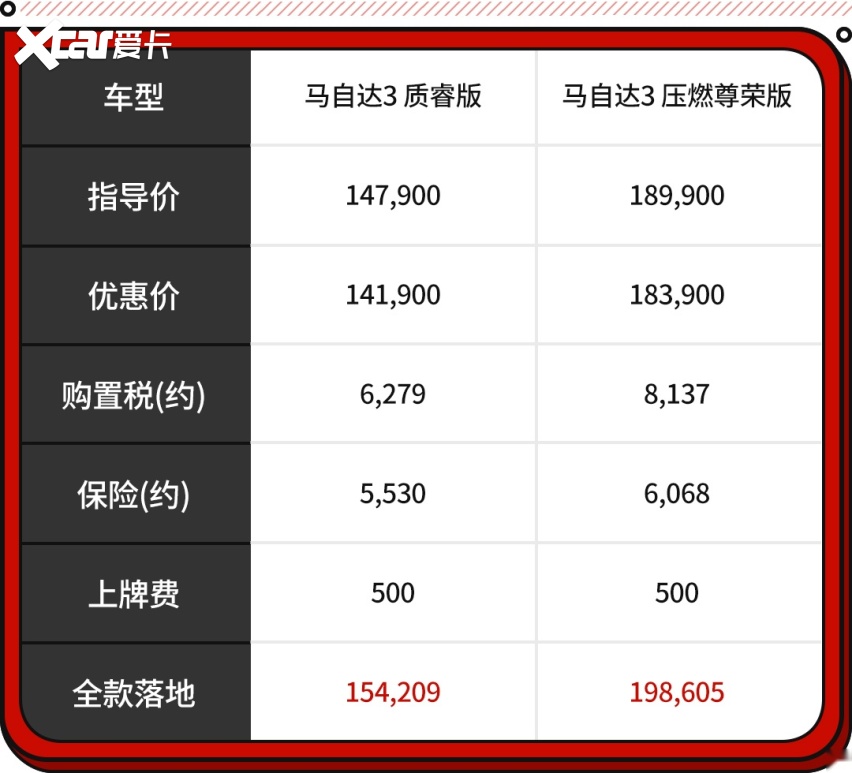 15万不到就能买2.0L？这些优质家轿还是很值得买！