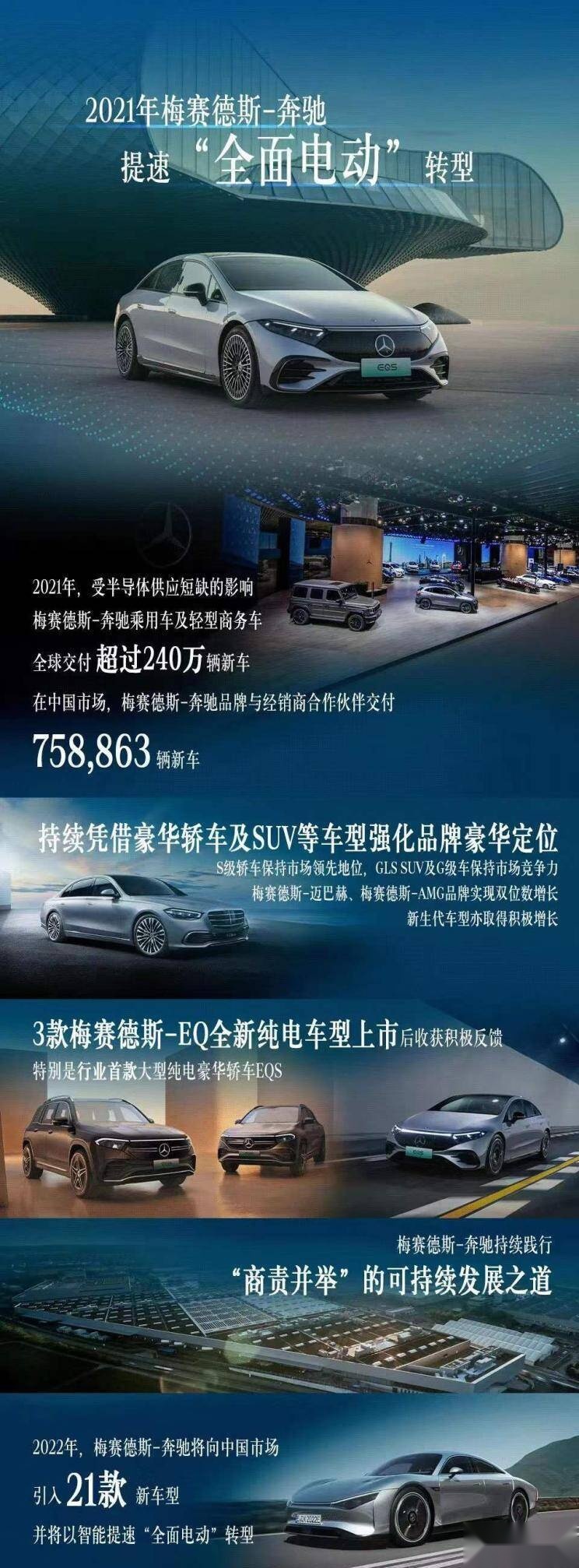 奔驰公布2021年销量，全球交付超240万辆，中国市场贡献了1/3