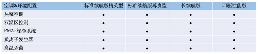 乐鱼官网入口网页版预售日期锁定520比亚迪海豹配置信息曝光终于来了(图3)